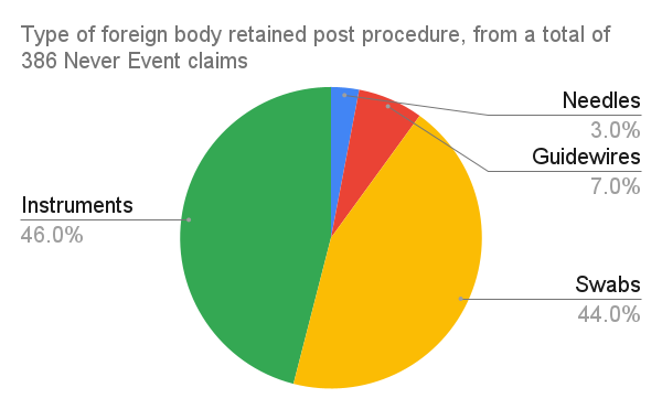 what-are-retained-foreign-body-claims-understanding-medical